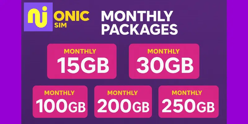 Onic SIM Monthly Packages