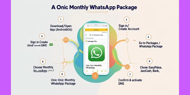 Onic Monthly WhatsApp Package