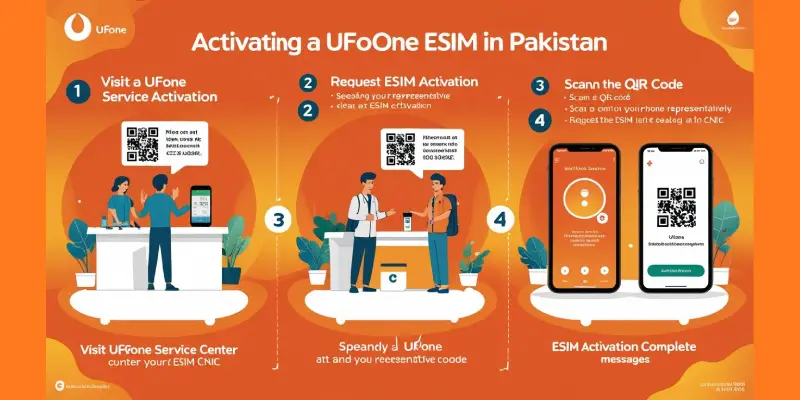 ufone esim