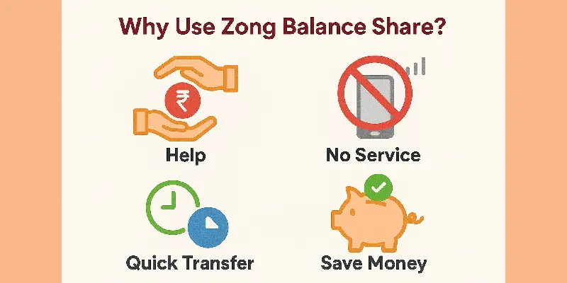 Zong Balance Share Code