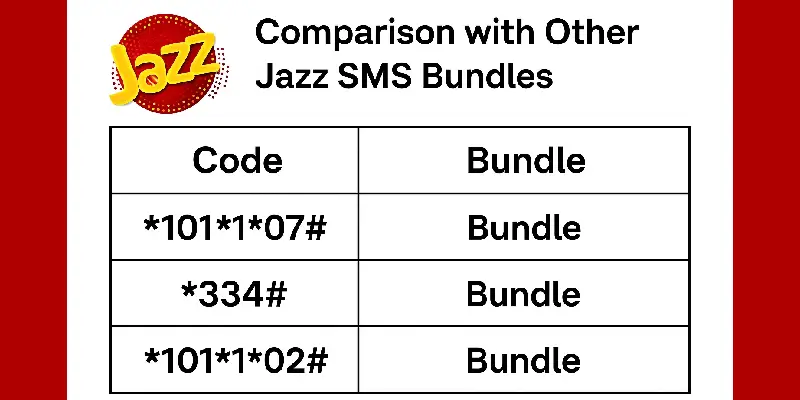 Jazz Monthly SMS Pkg